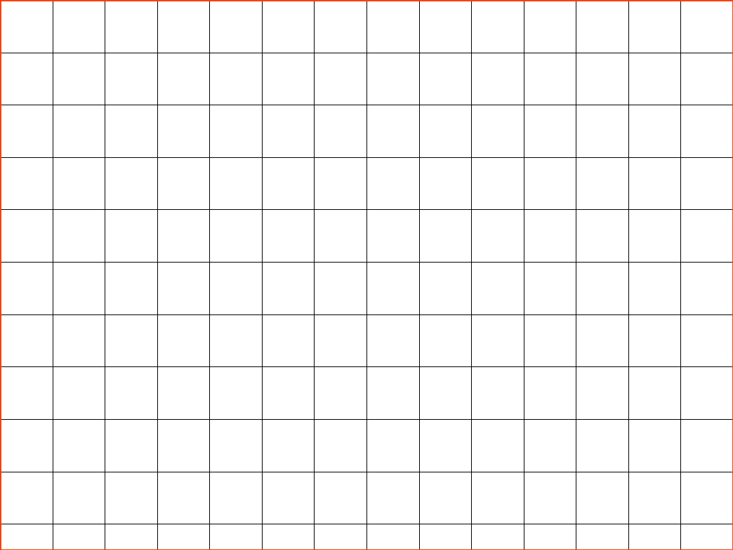 Time Line Graph
